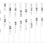 【光村図書】５年漢字プリント　１学期③　